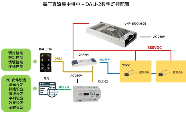 20230908_062639P2.高压直流集中供电–DALI-2数字灯控配置.jpg